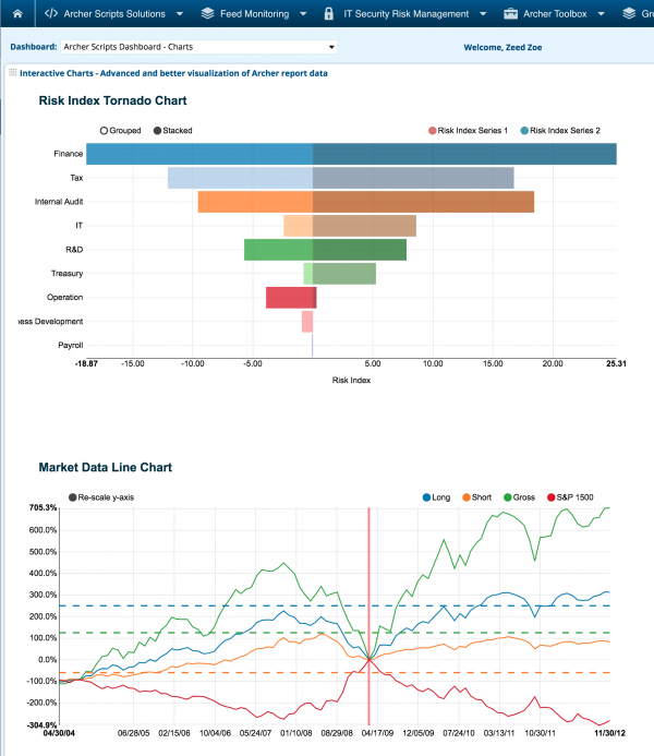 Interactive Charts for Archer