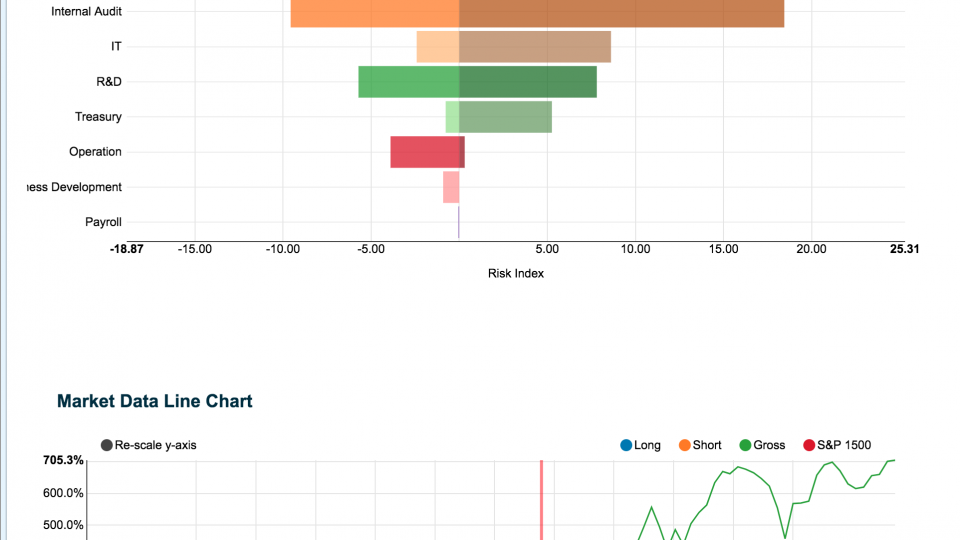 Interactive Charts