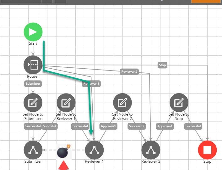 Advanced Workflow (AWF) Design Best Practices from Archer Scripts #1 Routing Node Advanced Workflow (AWF) Design Best Practices from Archer Scripts #1 Routing Node