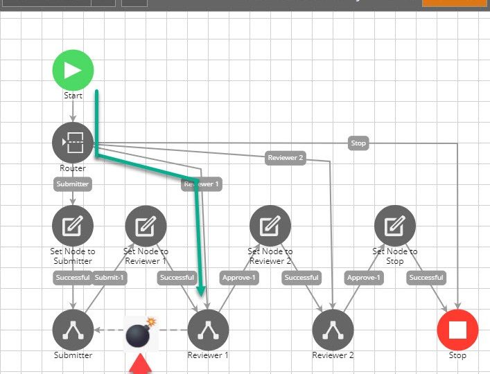 Advanced Workflow (AWF) Design Best Practices from Archer Scripts #1 Routing Node