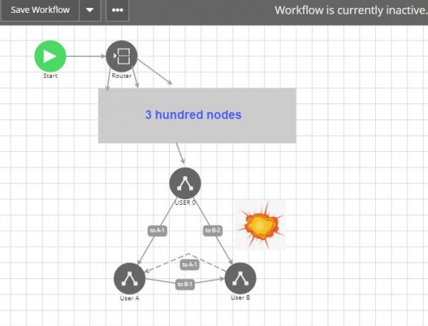 Advanced Workflow (AWF) Design Best Practices from Archer Scripts #2 Avoid Looping Transaction Issue