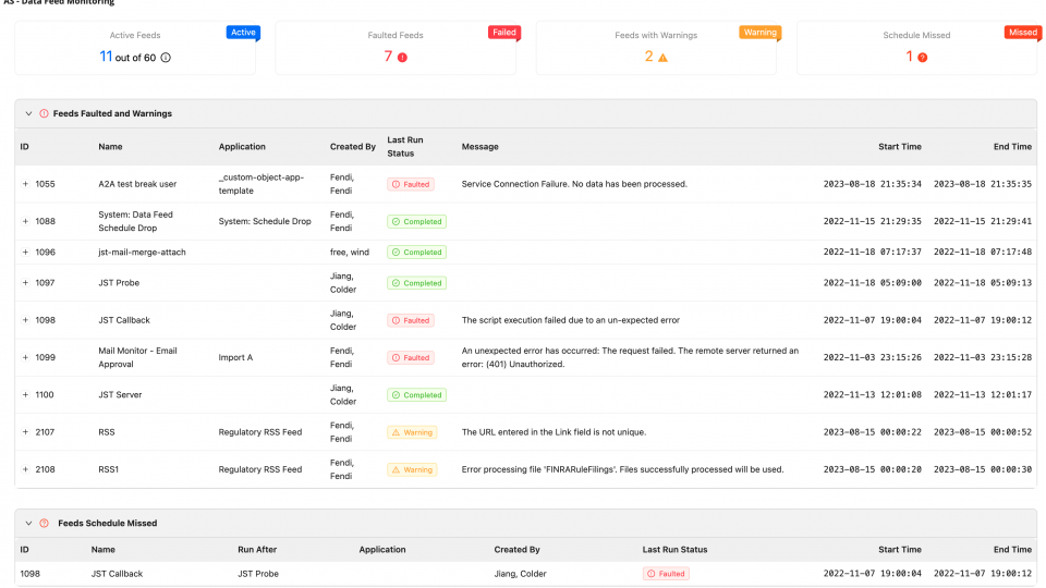 Data Feed Monitoring Solution