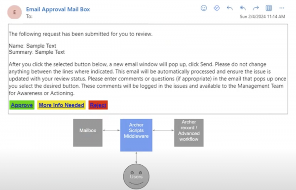 Archer Scripts Email Approval